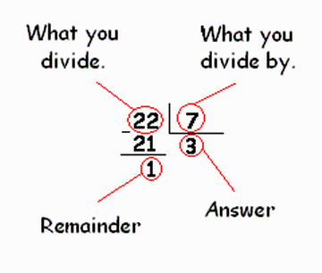 European way of long division